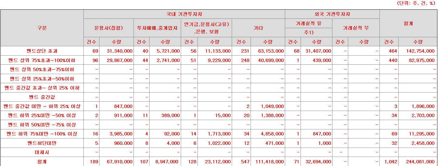 노머스 수요예측표