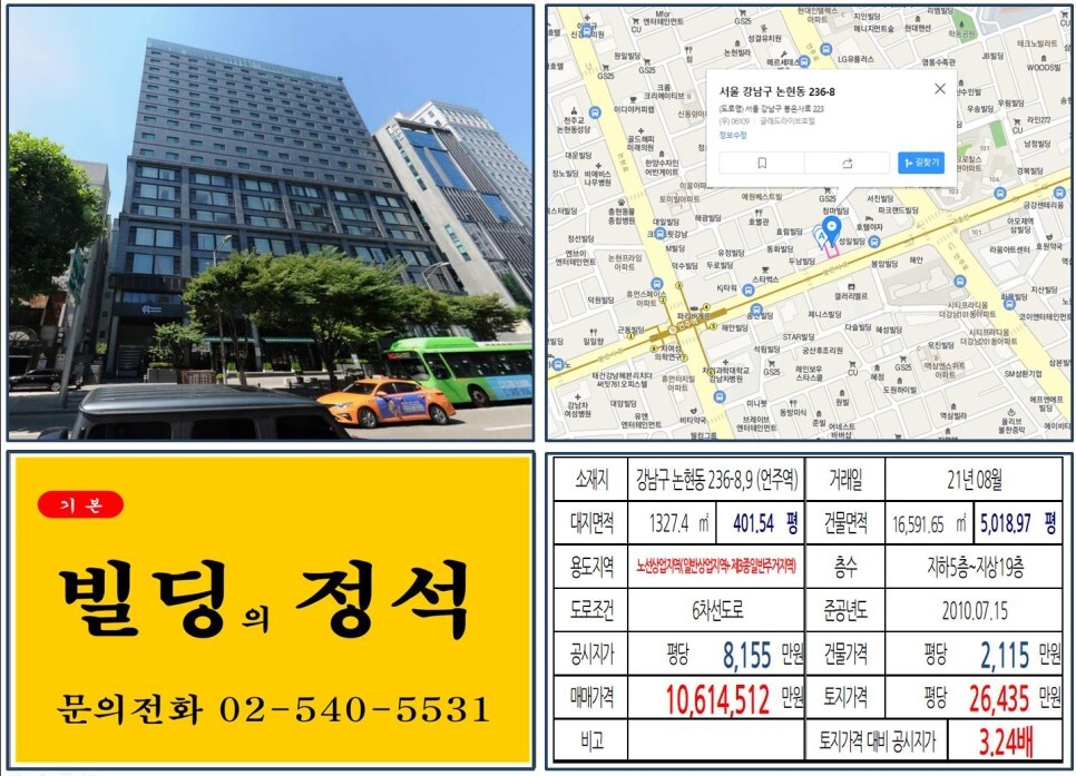  [강남구 논현동 글래드라이브호텔 실거래가 조회] 논현동 236-8,9 (언주역) 1,061억 4,512만 원, 평당 2억 6,435만 원, 연면적당 2,115만원 매매되었습니다.