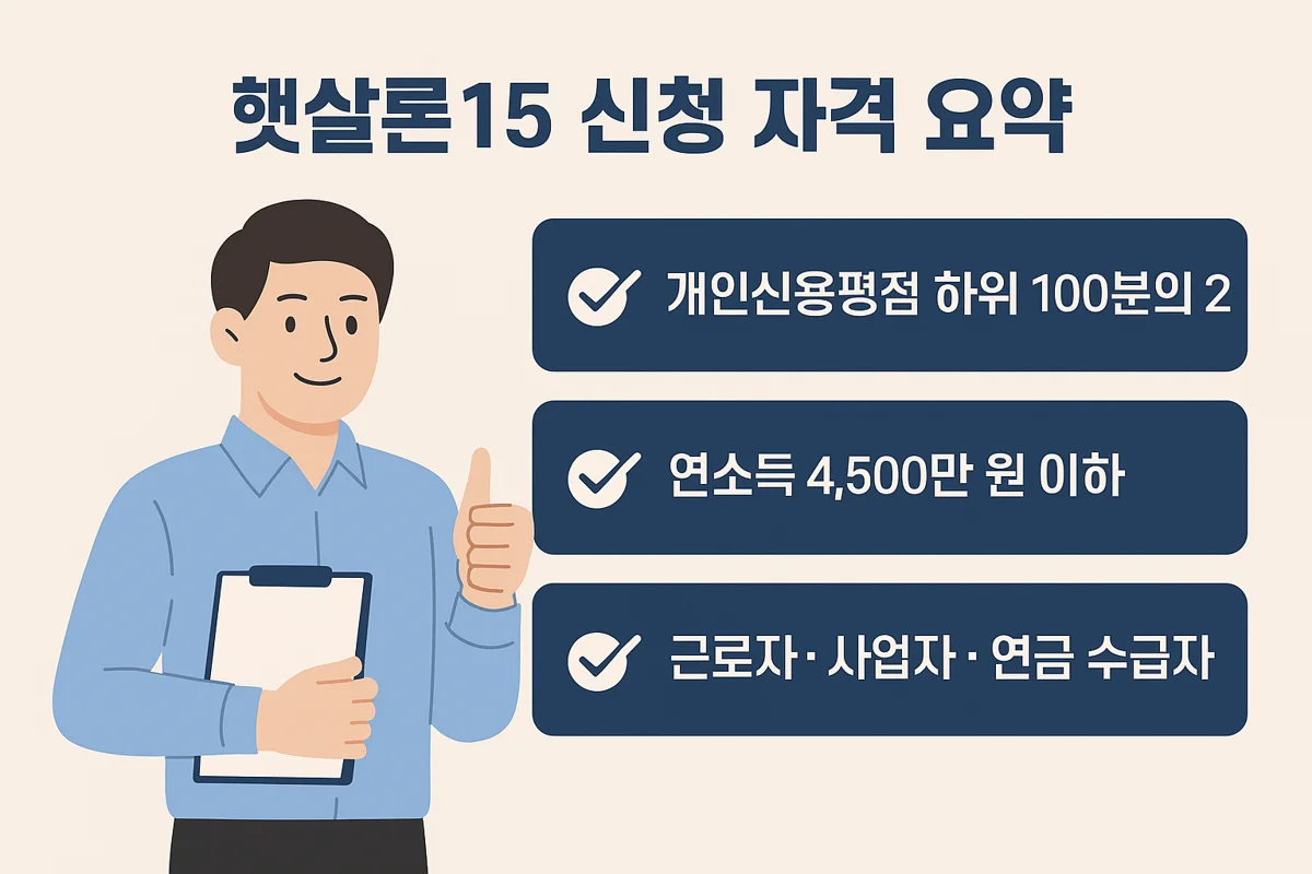 햇살론15 신청 절차 요약 일러스트