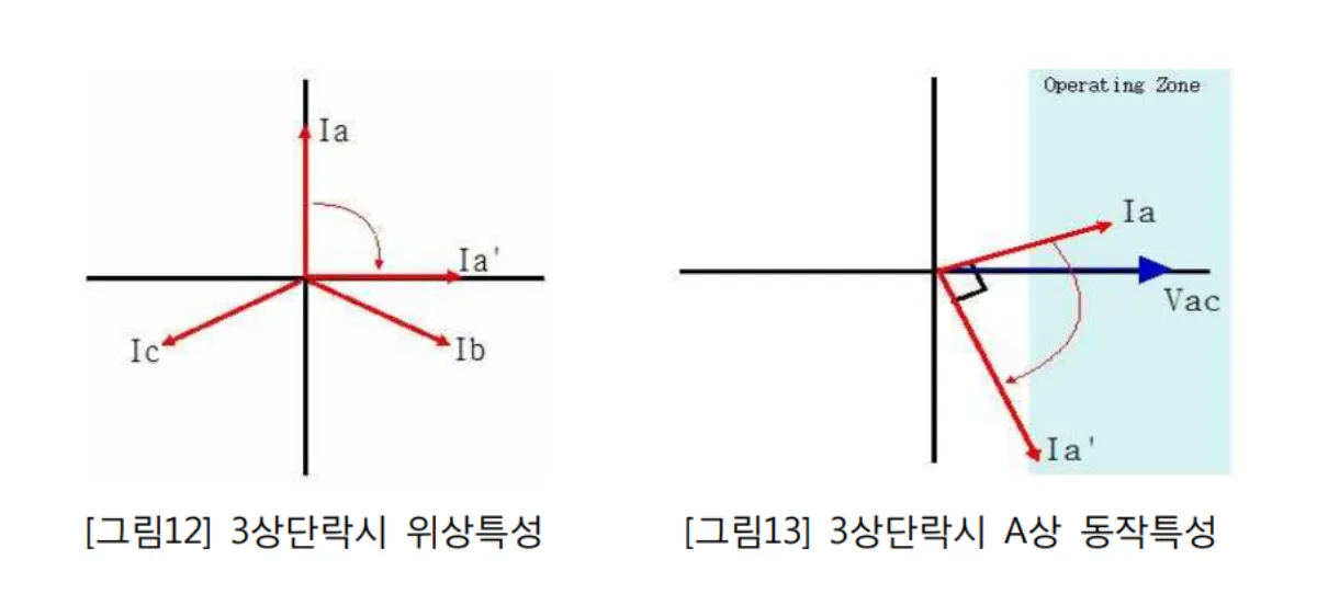 30도-3상단락