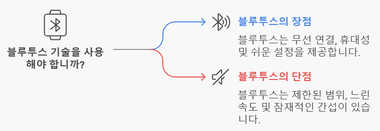 &lt;장단점&gt; 이미지