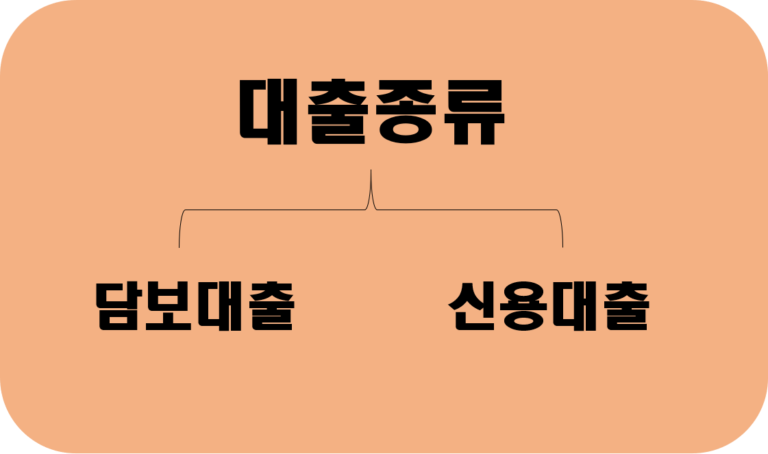  신용대출vs담보대출 비교 > 대출 기초 상식 간단하게 알아보기