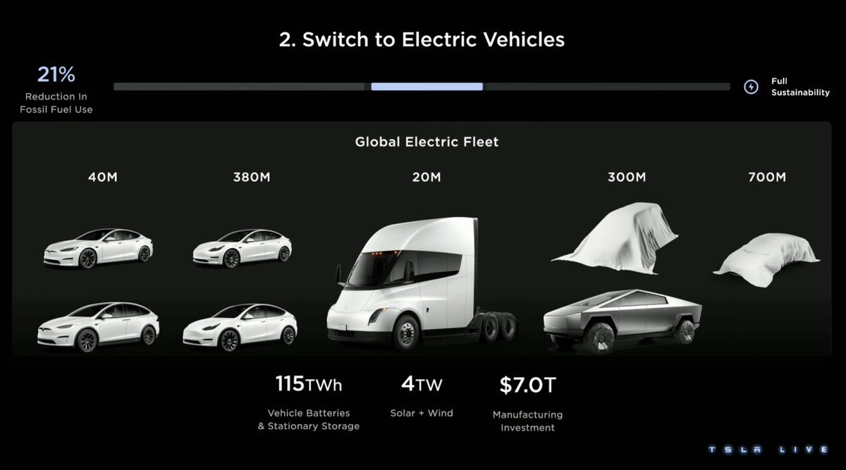 [23년 3월 2일] TESLA 8