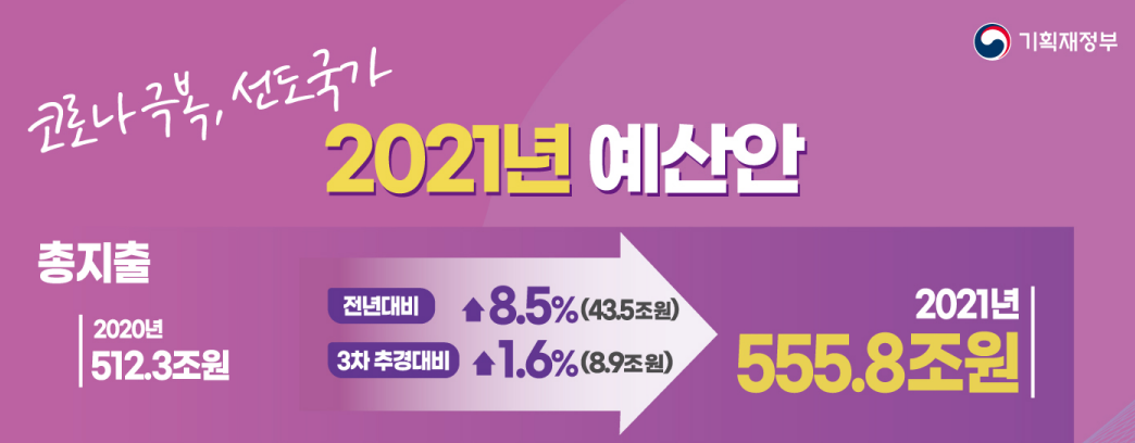  2021년 정부 예산안 발표