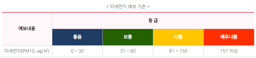  [건강]봄철 발생할수있는 자연재해에 대해 알아보자