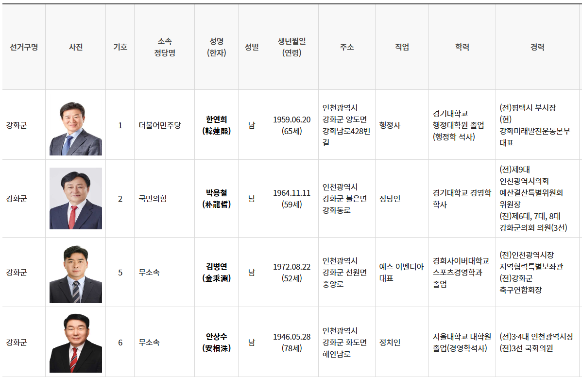 인천강화군수후보자