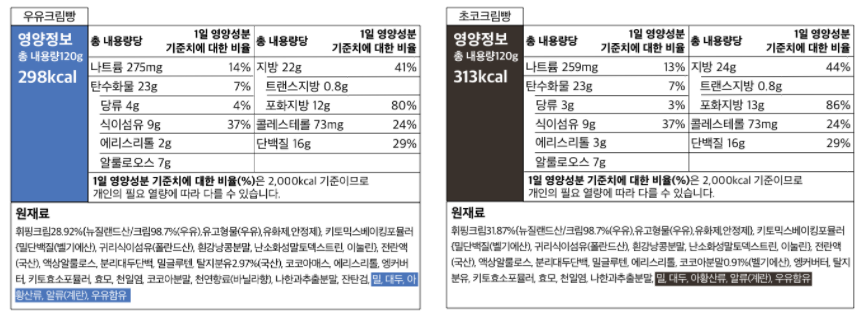 그림의빵 죄책감 없이 달콤한 키토 가나슈 초코, 우유 크림빵 영양성분표