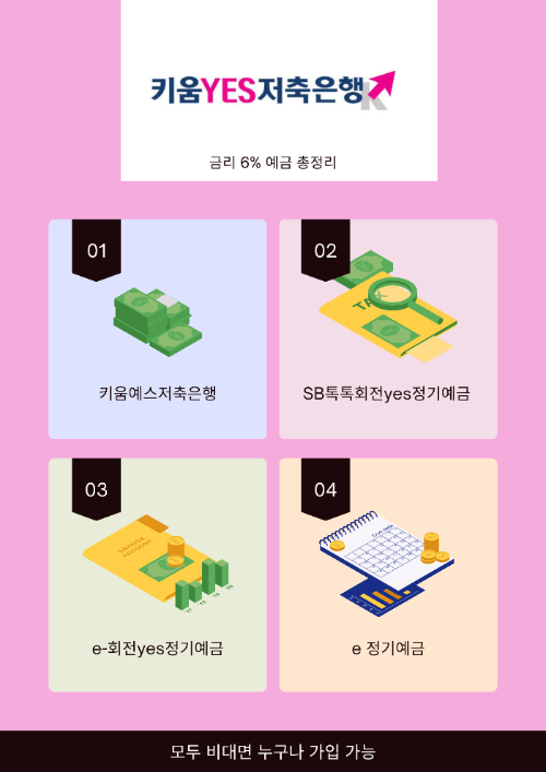  키움예스저축은행 예금 금리 6% 상품정보