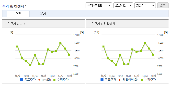 제주은행_컨센서스