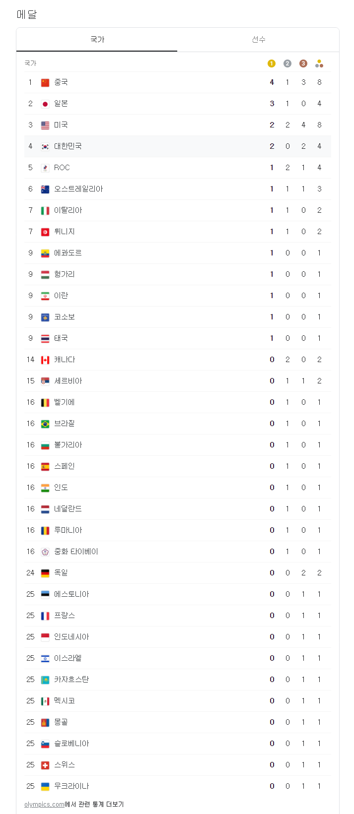   뚜뚜월드