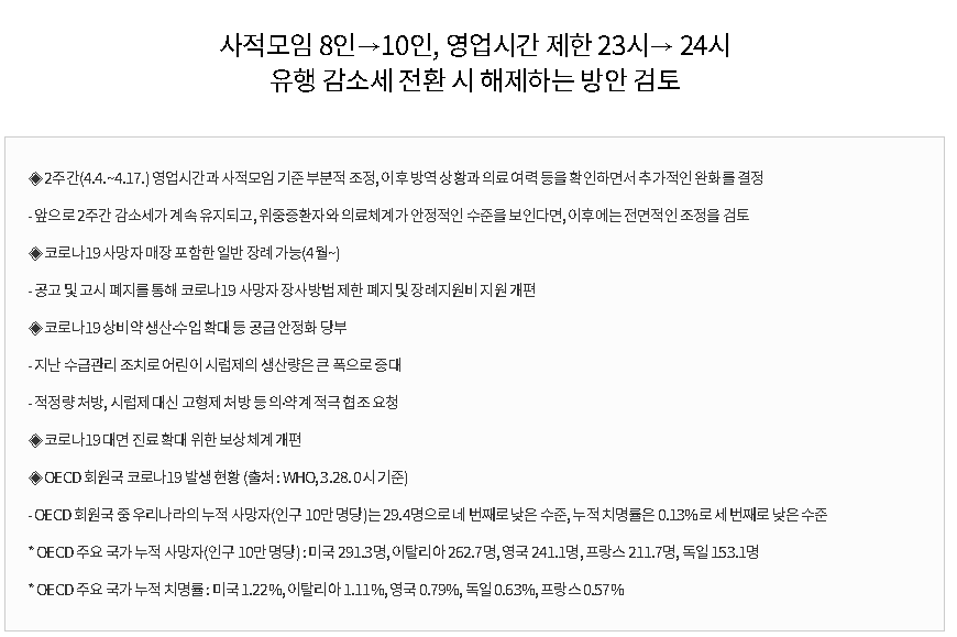  코로나 인원제한 10명 언제까지?