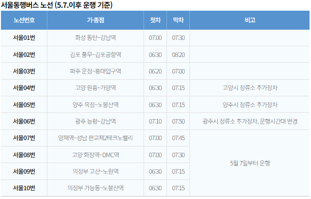 서울동행버스 노선(5.7이후 운행기준)