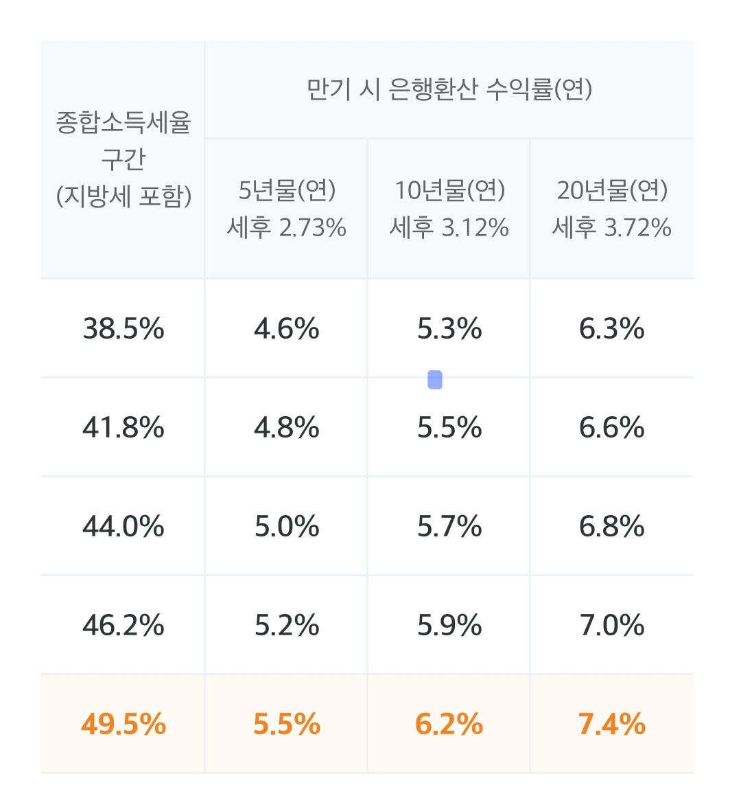 개인투자용 국채 알아보기