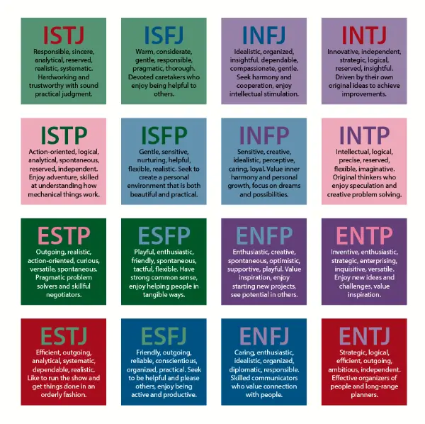 MBTI 성격유형 (source: medium.com)