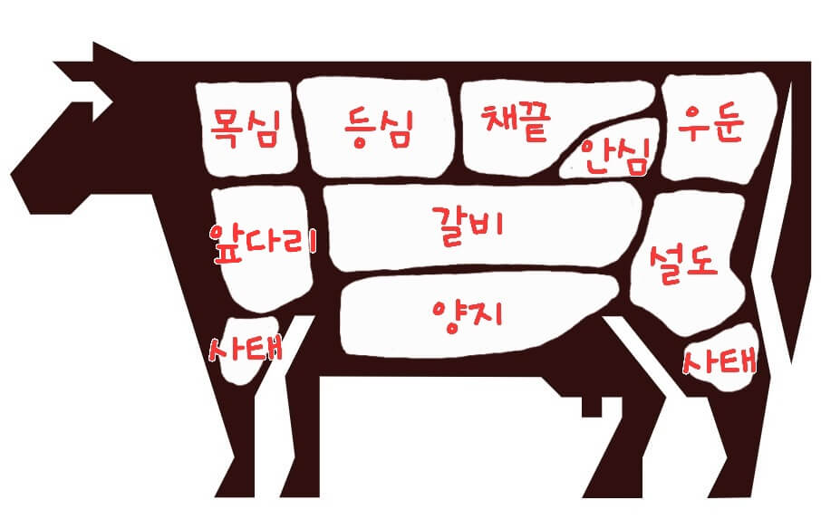 소고기-부위-이름-이미지