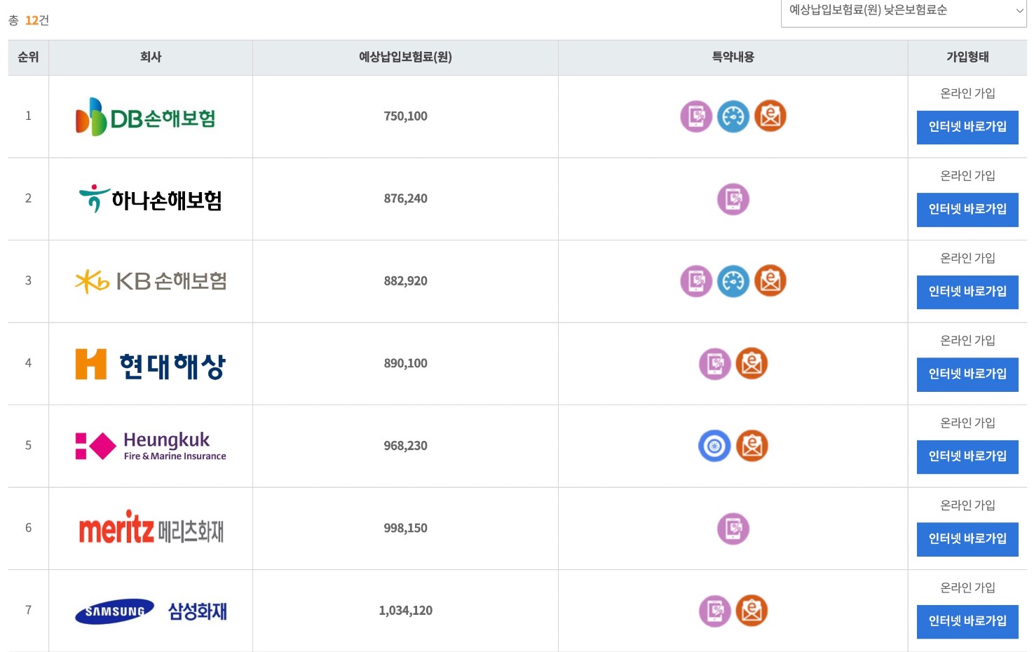 자동차보험 보험료 비교하기