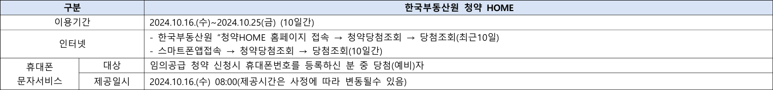 반월역-동문-디-이스트-임의공급-청약홈