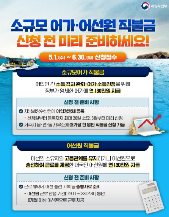 2025수산공익직불금 신청 방법 신청 기간, 조건, 유의사항까지