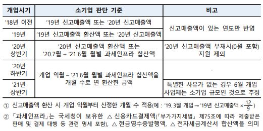 소기업-판단-기준