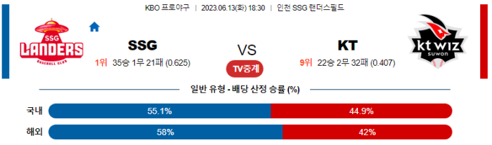  국내 야구  SSG  VS  KT  분석