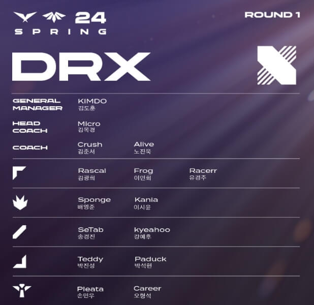 2024-LCK-스프링-DRX-로스터