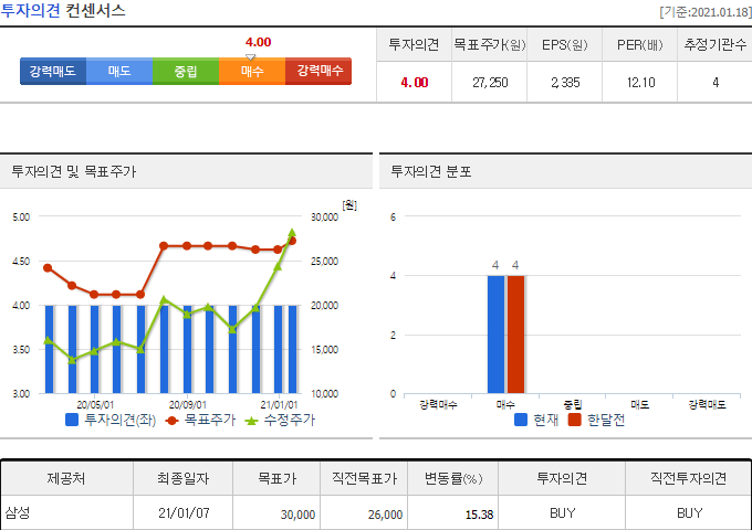 해성디에스 주가 전망