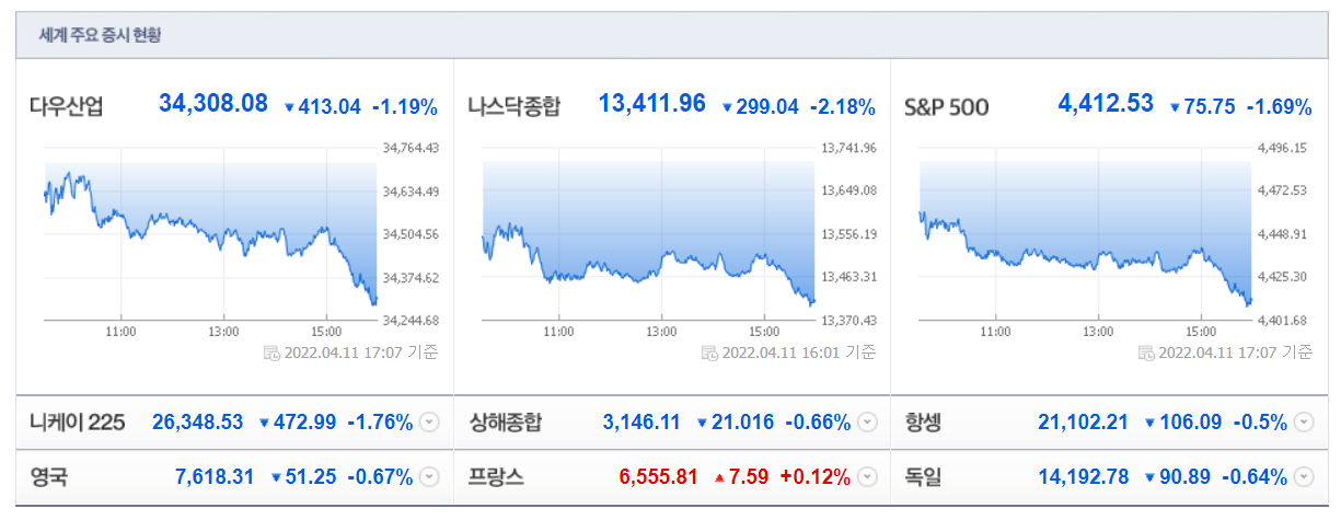 네이버-세계주요증시-사진