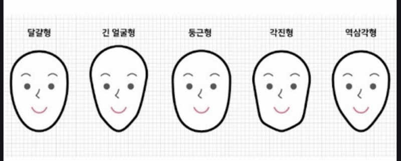  내 얼굴형을 알면 나도 '훈남' 자신에게 맞는 헤어스타일을 찾아 드립니다. (남성 편 1탄)