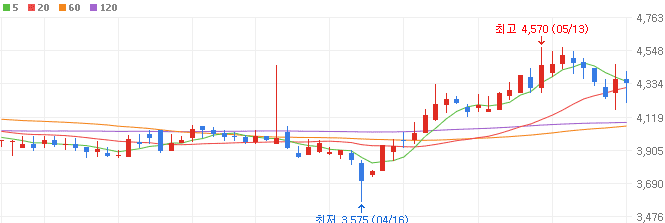 원전-관련주-삼영엠텍-주가