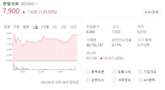  (005860)한일사료 주가전망 한일사료 상한가 한일사료 투자위험종목 사료관련주