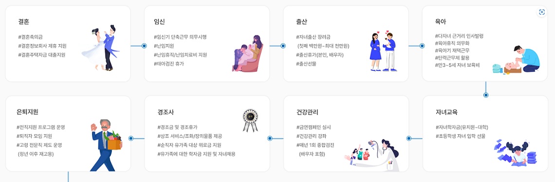 한미글로벌 생애주기 프로그램