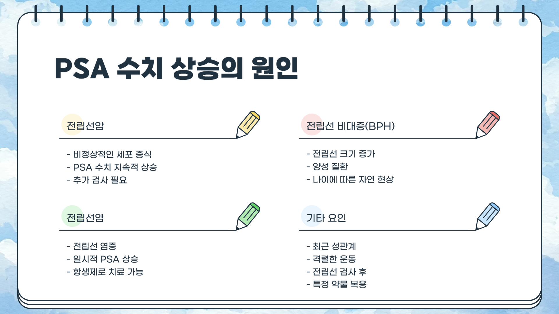 전립선암 PSA 수치 검사