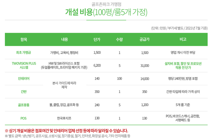 골프존파크 창업비용