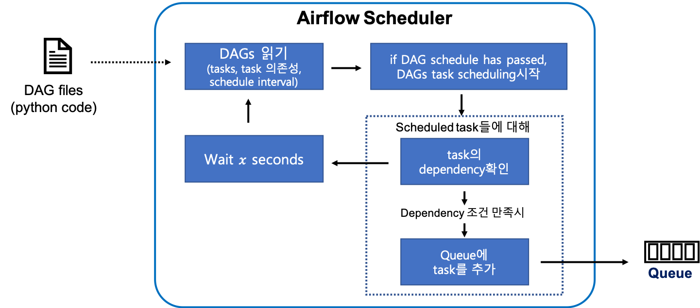 airflow scheduler