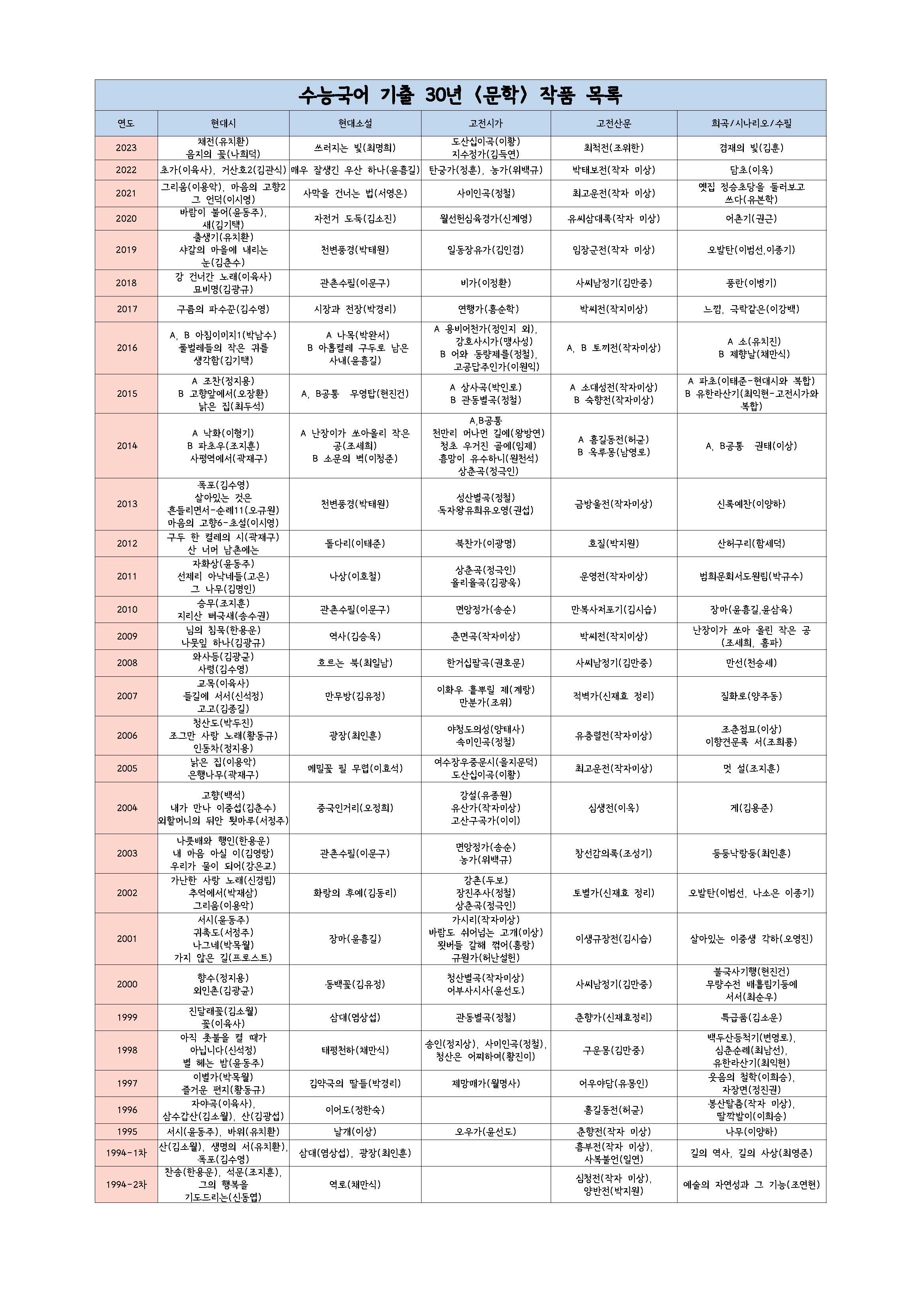 수능기출문학작품목록