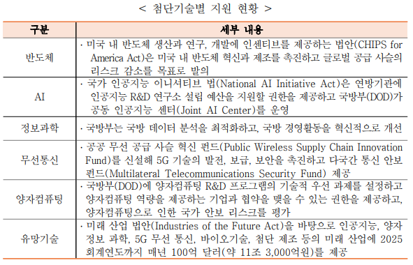  국방수권법