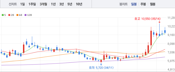 폴라리스오피스 주가 전망과 목표주가 배당금