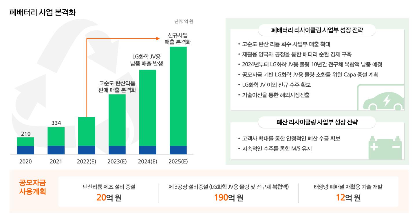 새빗켐 주가 전망