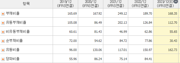 HD현대 인프라코어 재무 건전성