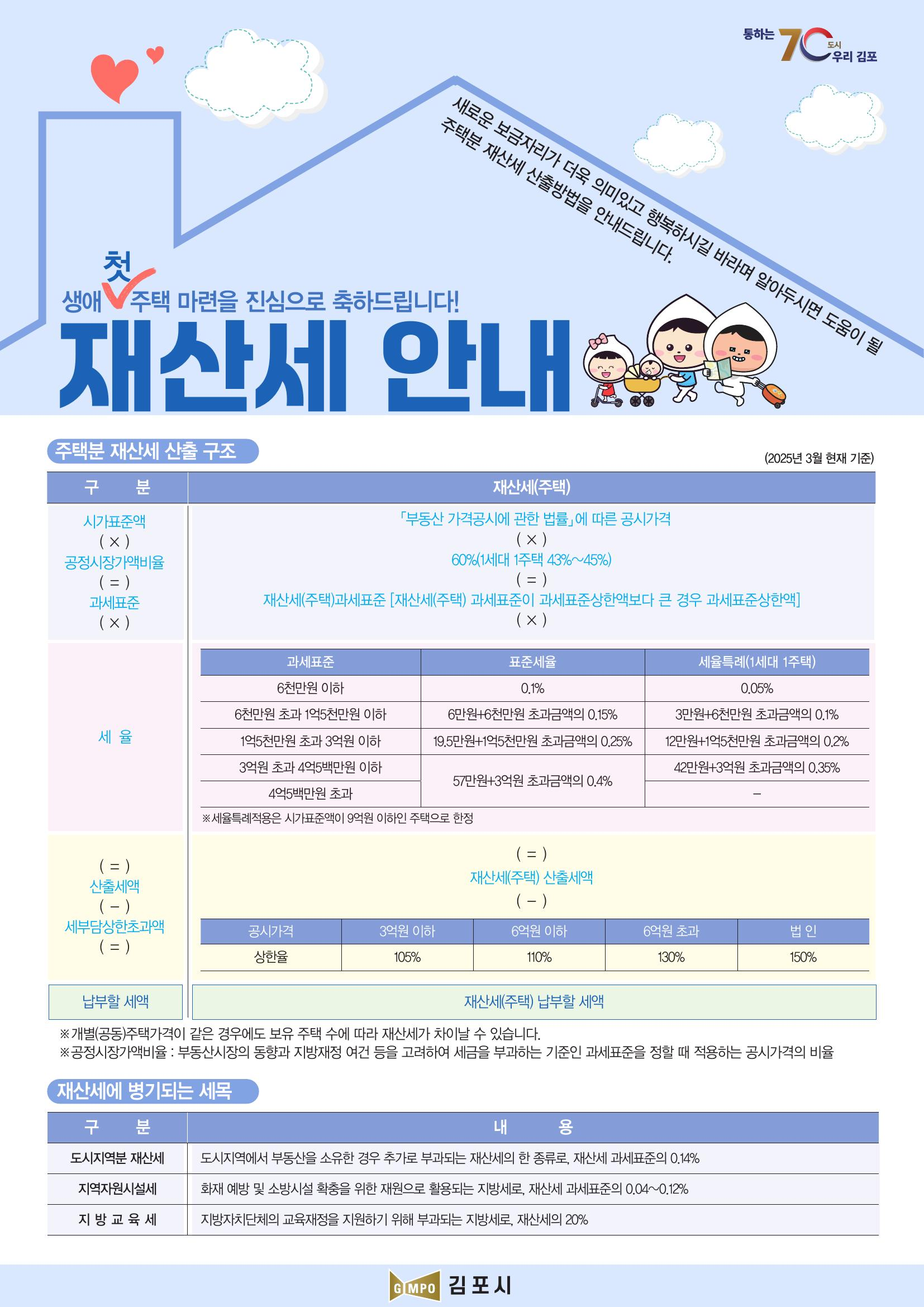 김포시, ‘새 보금자리 마련을 축하드립니다!’ 김포시, ‘새 보금자리 마련을 축하드립니다!’