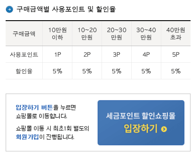 세금포인트 조회 및 사용처&#44; 혜택