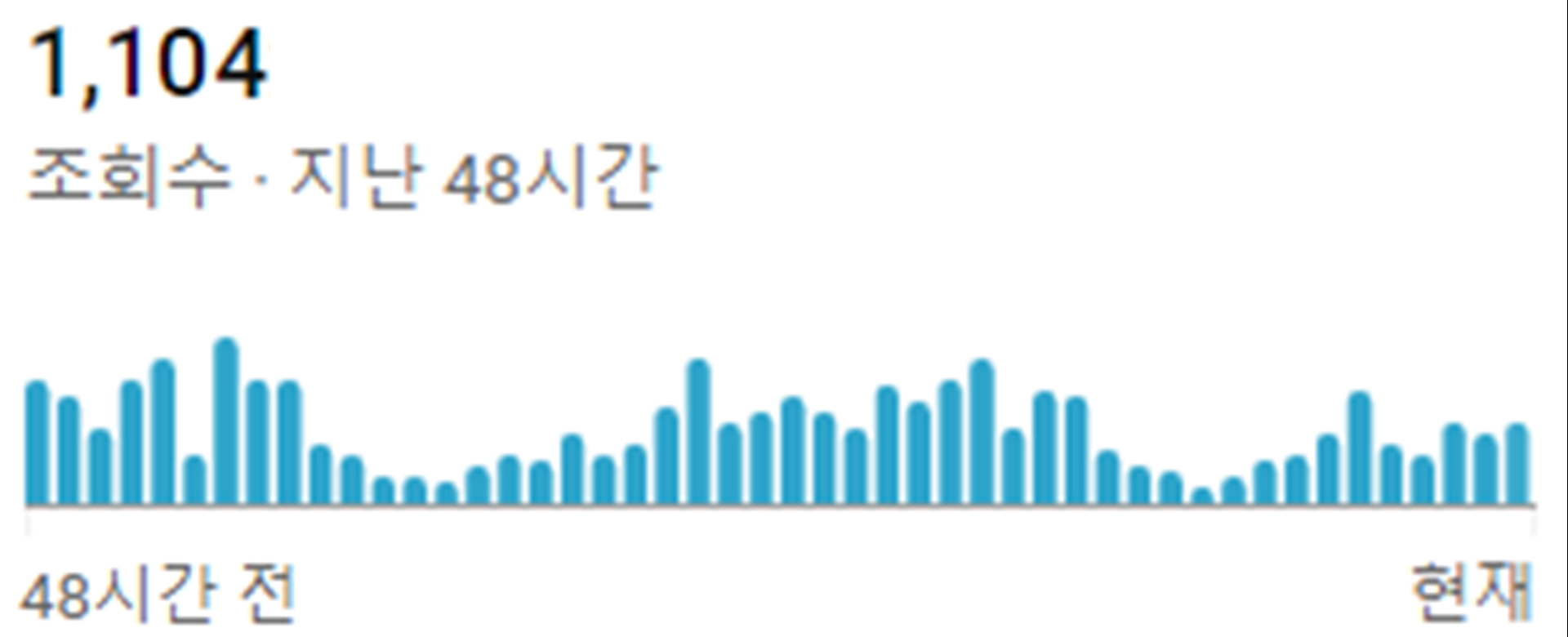  정적분 아는 척 하기 for 수포자