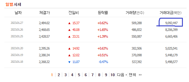 코스피 일별 거래대금