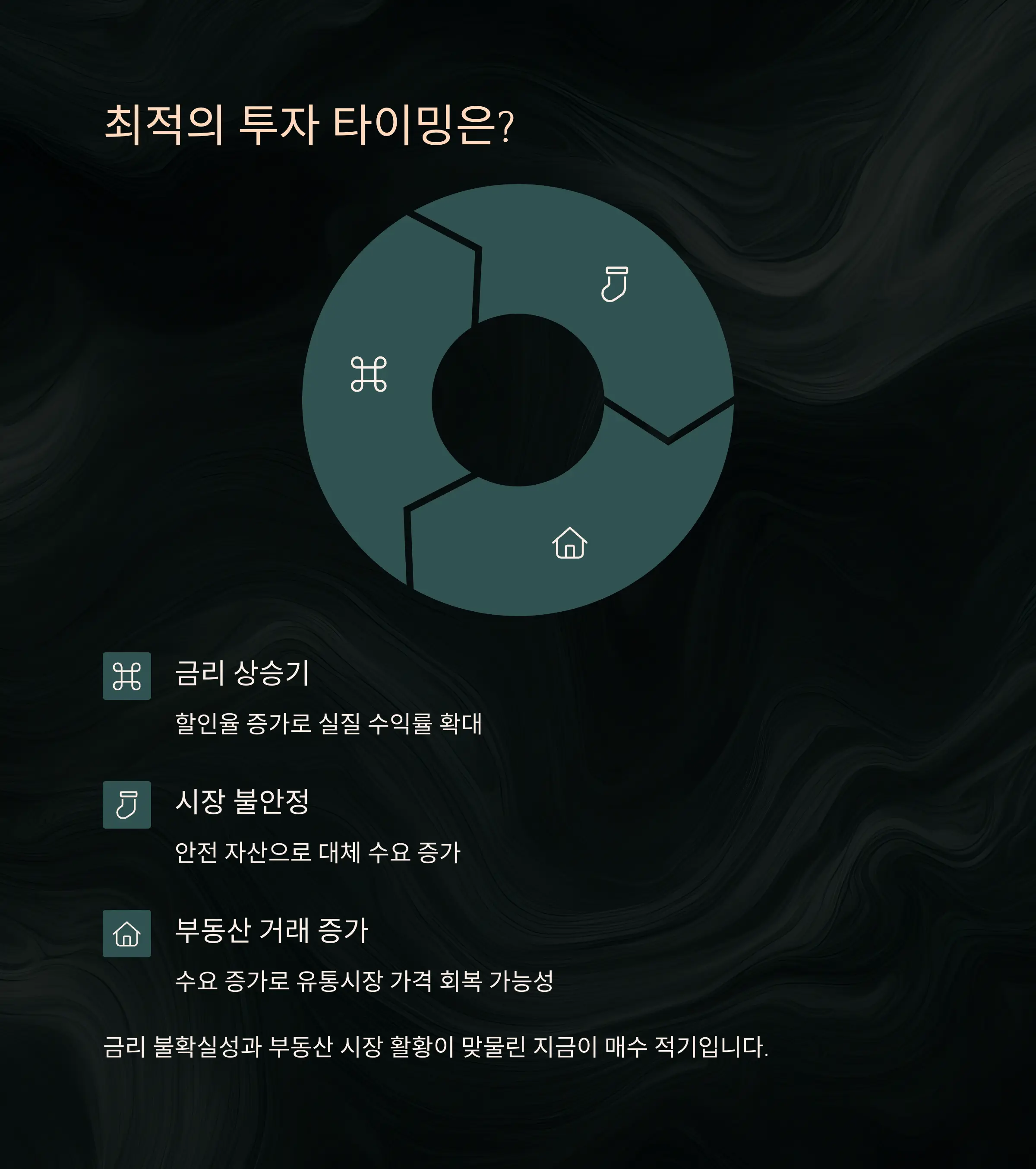 국민주택채권이 매력적인 시점은