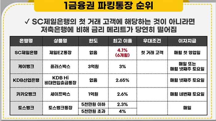 1금융권-파킹통장-순위