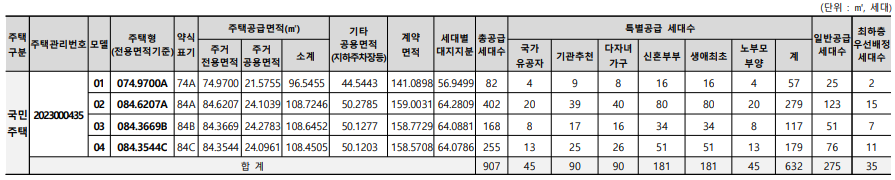 국민주택 공급대상