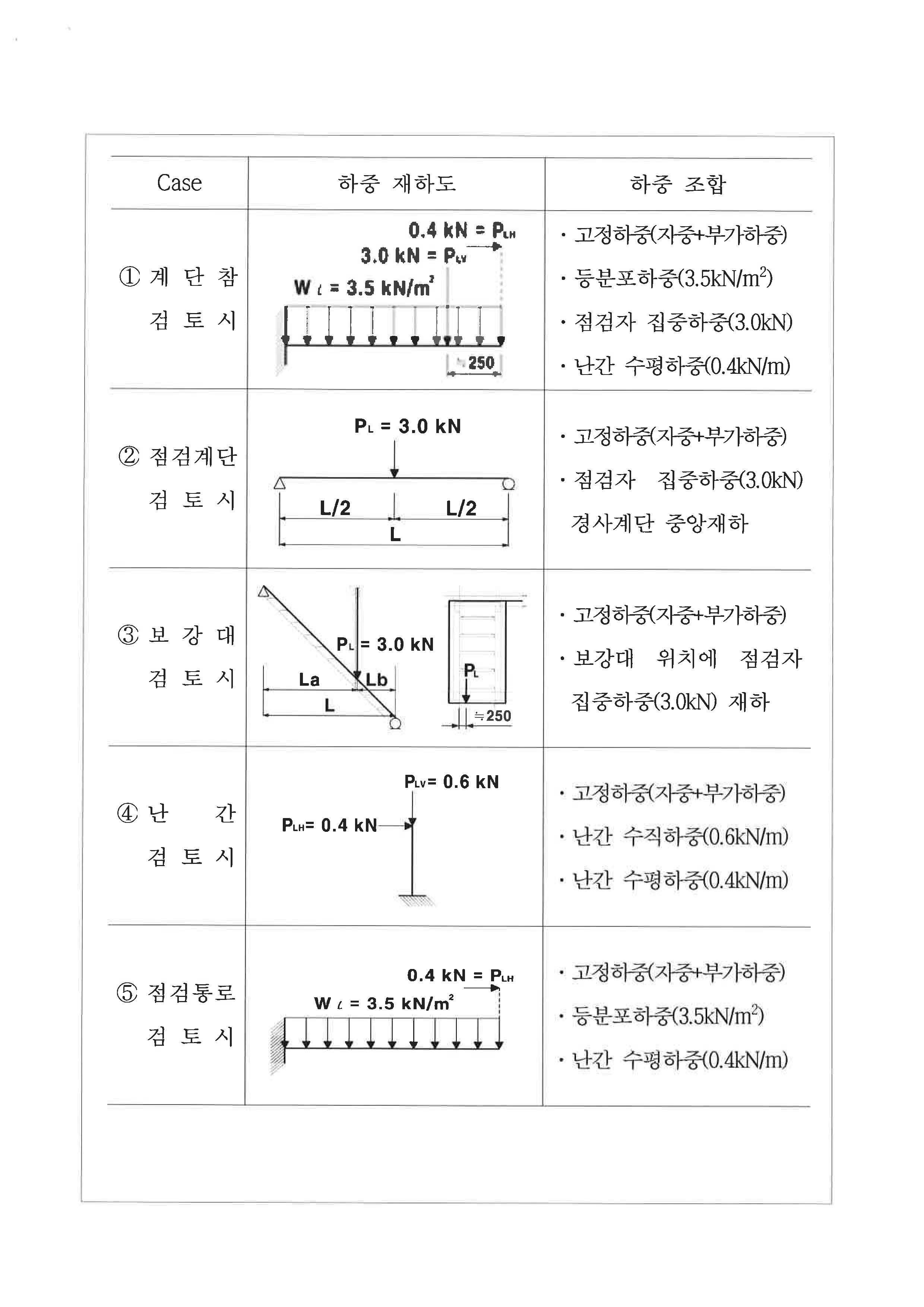 교량점검시설 설계방법4