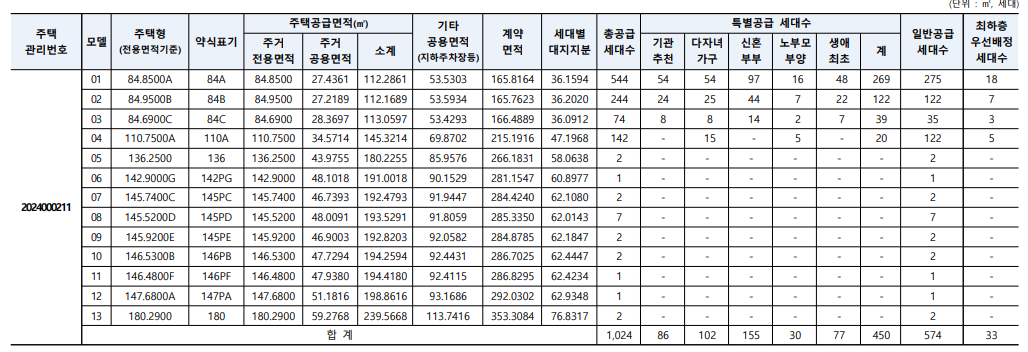 더샵속초프라임뷰아파트 청약 대상