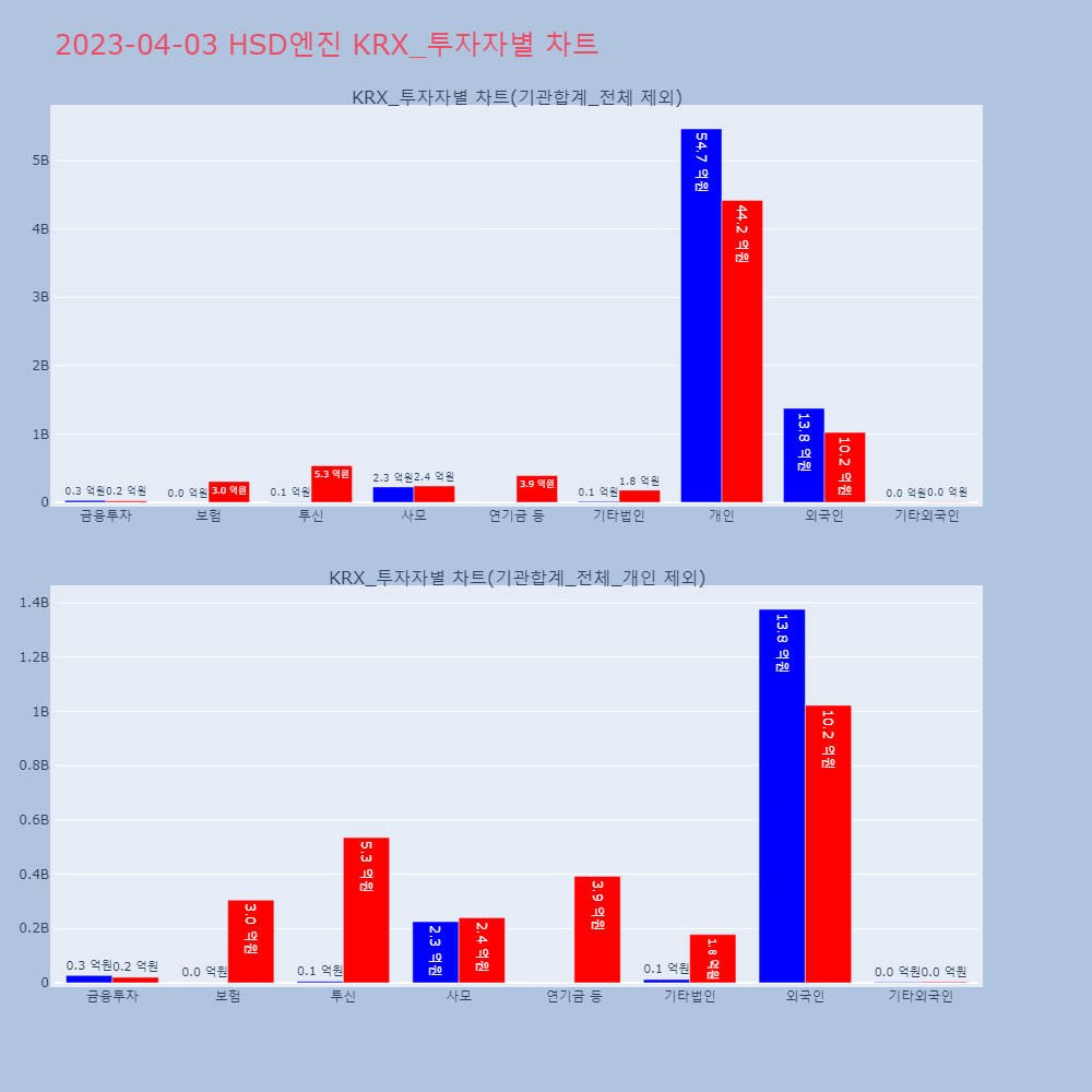 HSD엔진_KRX_투자자별_차트