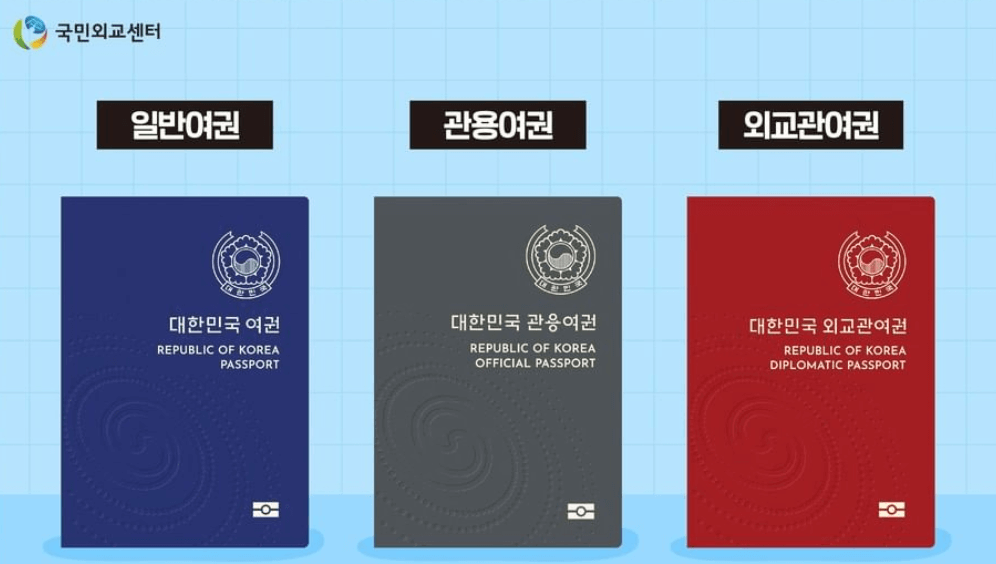 여권-종류